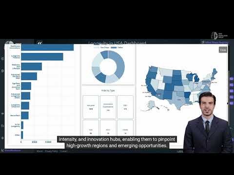 Longevity Industry in US Dashboard