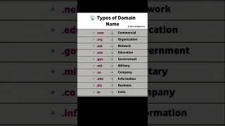 Various types of Domain name #domain #masscommunication #information #technology #education #study