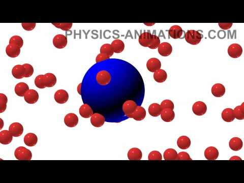 Brownian motion simulation 3D (36 s)