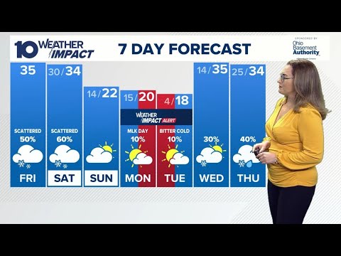 Columbus, Ohio weather forecast for Jan. 16, 2026 | Scattered snow showers