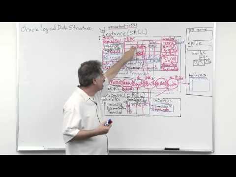 Oracle Database 12c Storage Structures Series: Data Blocks and Logical Data Structures