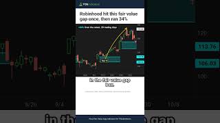 Robinhood Hit This Fair Value Gap Once, Then Ran 34%