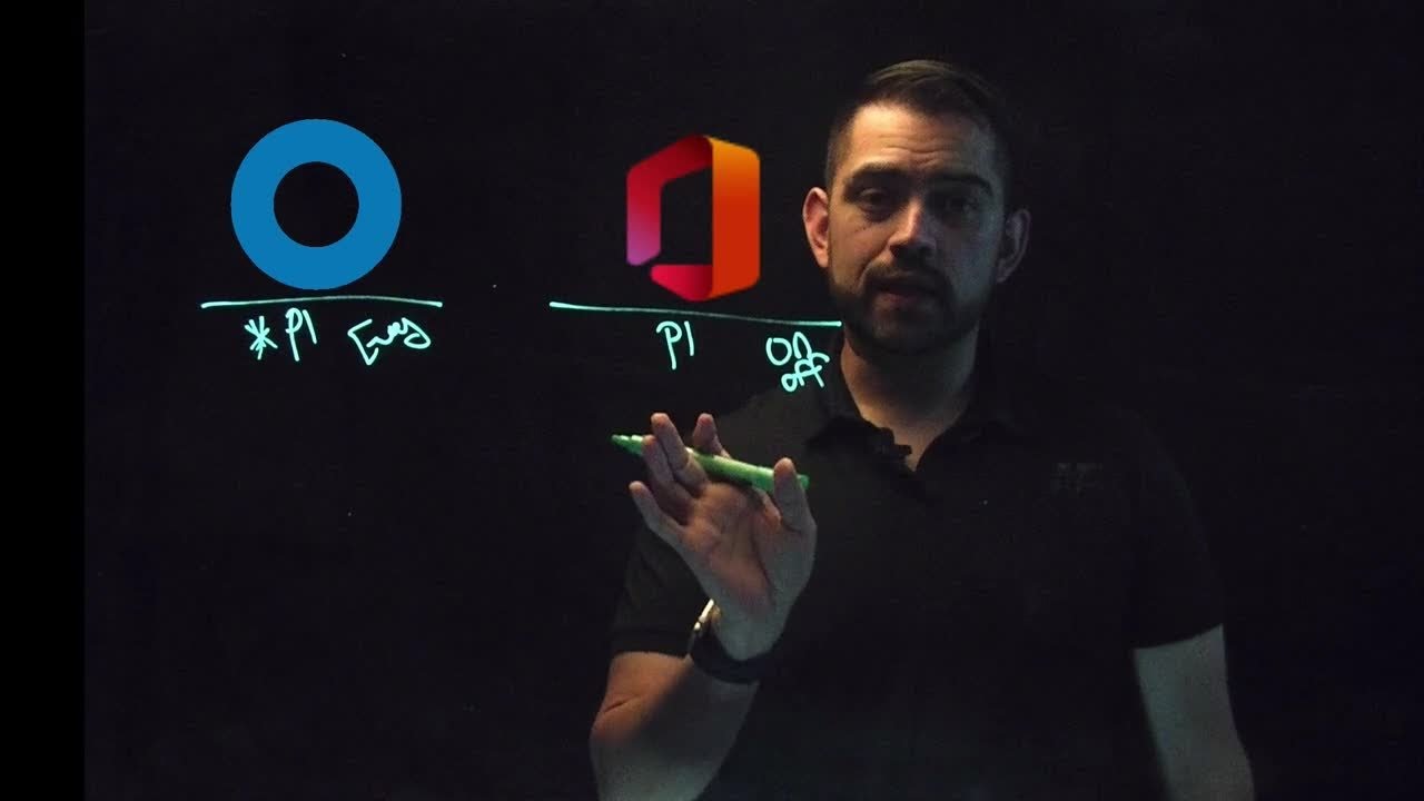 Okta MFA for Conditional Access