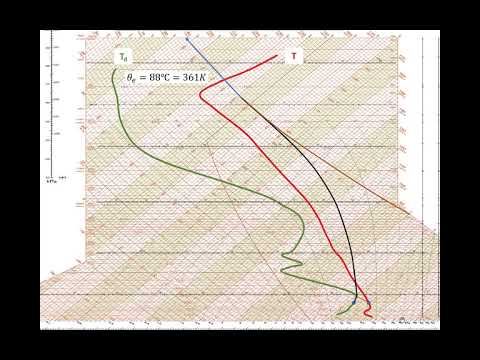 Module 1.4: Thermodynamic Profiles on Skew T-log P, Part I