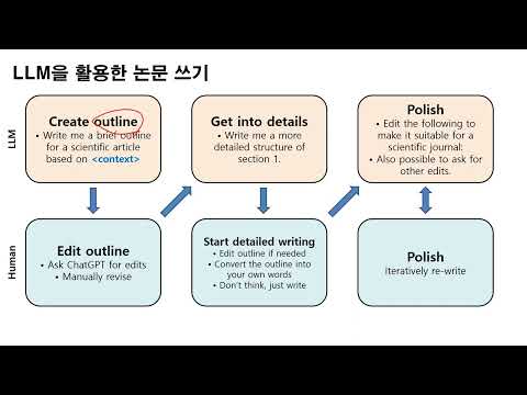How to Write a Dissertation in the LLM Era (March 2024) 영상 썸네일
