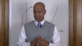 Sales Motivation and Implementation Dip Curve #76