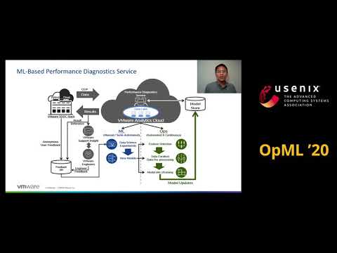 OpML '20 (Short) - Challenges and Experiences with MLOps for Performance Diagnostics in Hybrid-Cloud