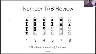 Beyond Finger Charts for the NAF Part-1