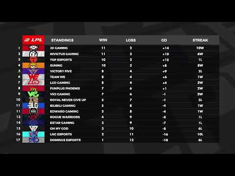 BLG vs. RW | EDG vs. LNG - Week 9 Day 2 | LPL Summer Split (2020)