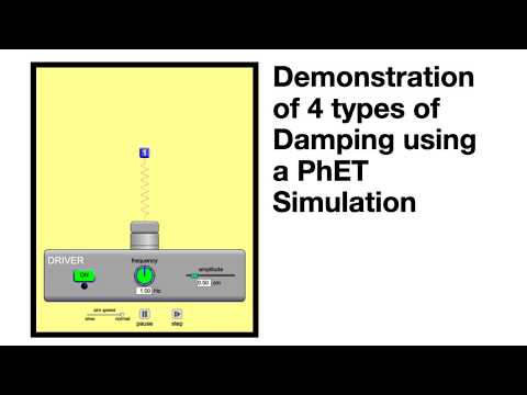 Demonstration of 4 Types of Damping