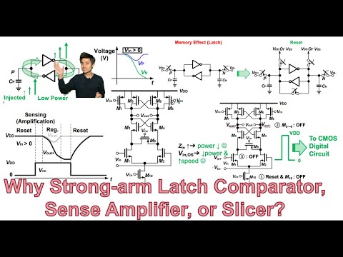 Why Strong-arm Latch Comparator, Sense Amplifier, or Slicer?