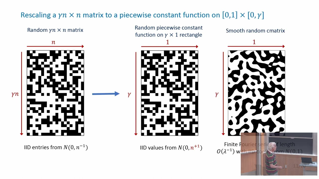 Eigenvalues and Condition Numbers of Random Quasimatrices | Nick Trefethen | ASE60