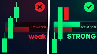 BEST Fair Value Gap Indicator on TradingView (FREE)