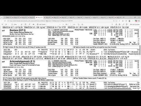 2026 San Vicente and Santa Ynez Stakes Full Field Analyses | Santa Anita