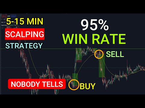 How to  Easy 1, 5, 15 Minute Scalping Crypto Strategy (95% Win Rate) 😊