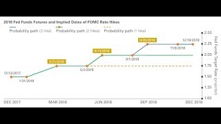 FED Rate Hike Will Cause Recession!