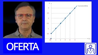 Miniatura de Oferta individual y oferta de mercado