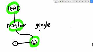 git3 - branch & conflict 부록 1.1 HEAD BRANCH COMMIT & CHECKOUT