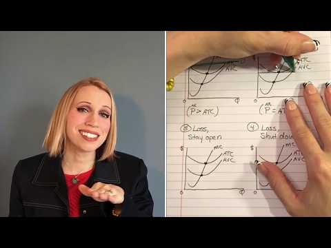 Perfect Competition in Short-Run and Long-Run