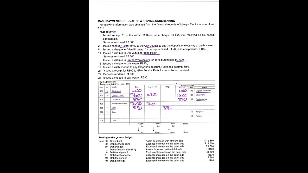 2. Explanation of the payments journal