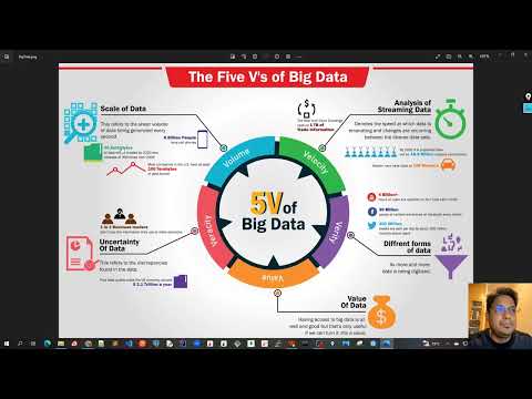 03 Apache Spark For Java Developers Big Data