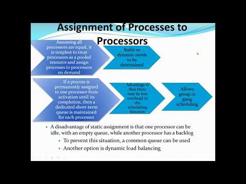 Introduction to Operating System