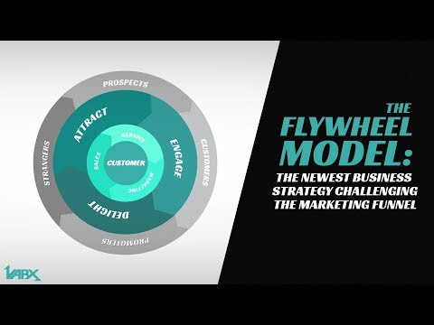 3rd YouTube video about how can you apply flywheel thinking to your company's budget