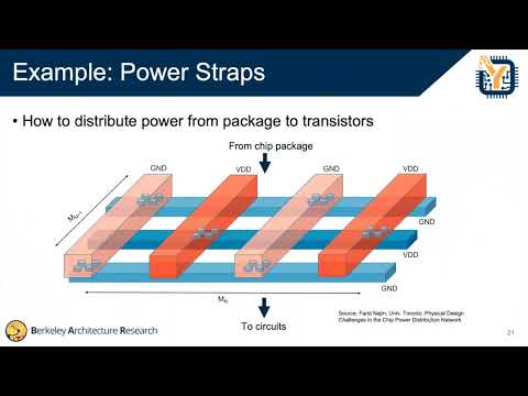 Hammer VLSI Flow - FireSim/Chipyard Tutorial @ ASPLOS 2023