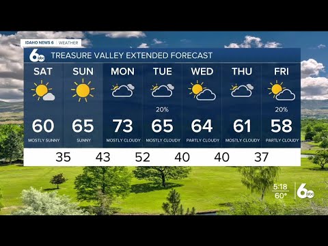 Geneva's Friday Apr. 22 Forecast