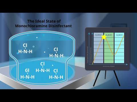 The Chlorination and Chloramination Curve - Disinfection with Chlorine and Ammonia