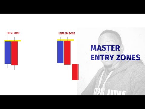 True support and resistance trading method part 1 | Attack forex market properly