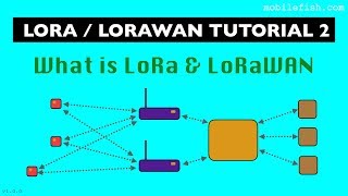 Download lagu LoRa/LoRaWAN tutorial 2: What is LoRa and LoRaWAN mp3
