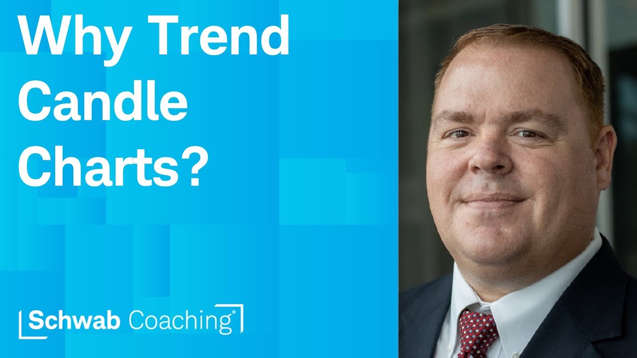 Candle Tool to See Trend Types | Trading with Technical Indicators |  2-24-25