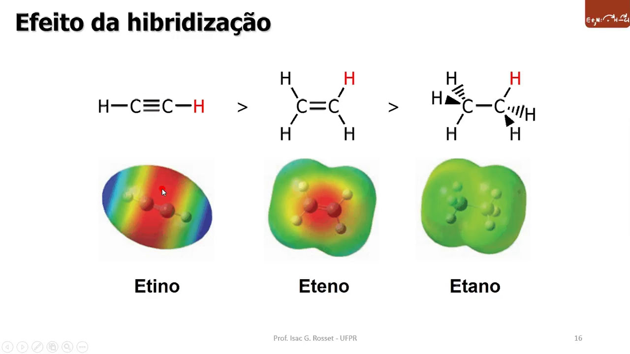 Fatores que influenciam a força de ácidos e bases em Química Orgânica