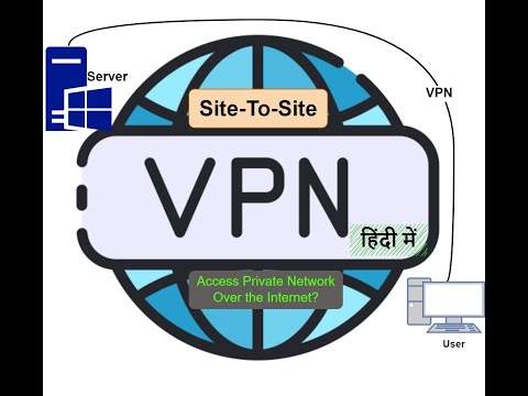 Site to Site VPN Explained in Hindi
