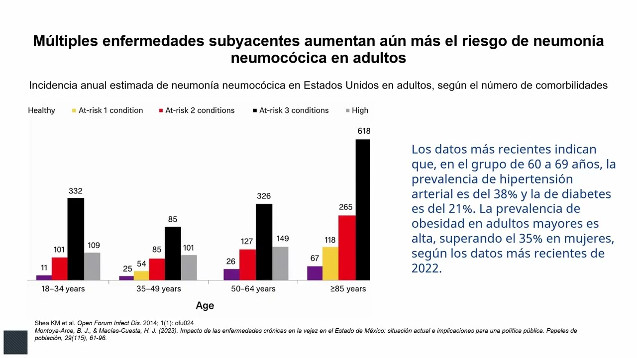 Envejecimiento saludable: Impacto de las vacunas en la prevención de la neumonía e la persona mayor