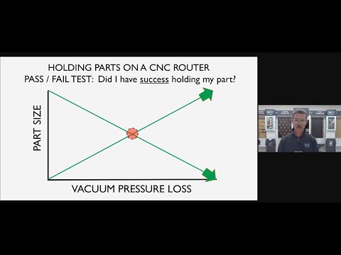 All Star CNC Products CNC Router Vacuum Parts Holding Webinar