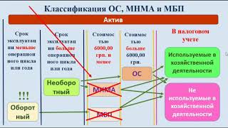 Что относится к спецоснастке и спецодежде