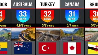 Best Roads Raking By Country | Country Comparison