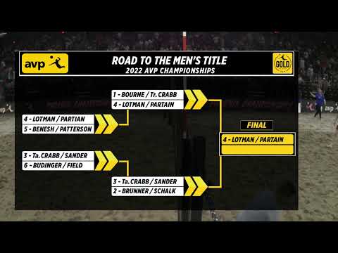 2022 AVP Phoenix Championships | #1 Bourne/Tr. Crabb vs. #4 Lotman/Partain | Men's Semifinal