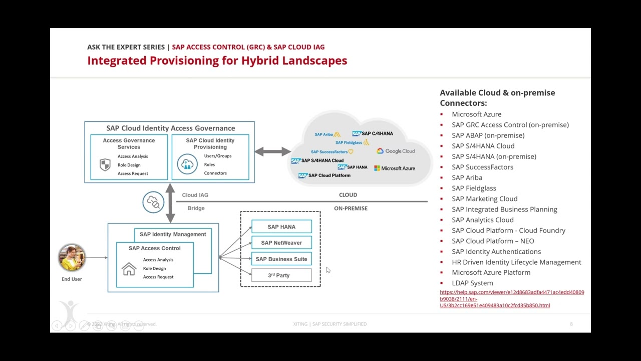 SAP Access Control (GRC) / SAP IAG