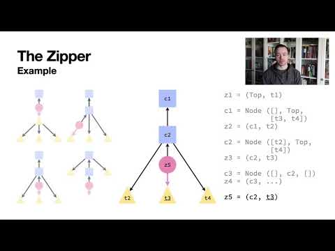 Parsing with Zippers (Functional Pearl) (ICFP 2020)