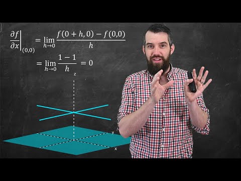 Continuity vs Partial Derivatives vs Differentiability | My Favorite Multivariable Function