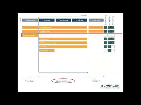 HERMES 2022 Tutorial No 2: Module & Szenarien
