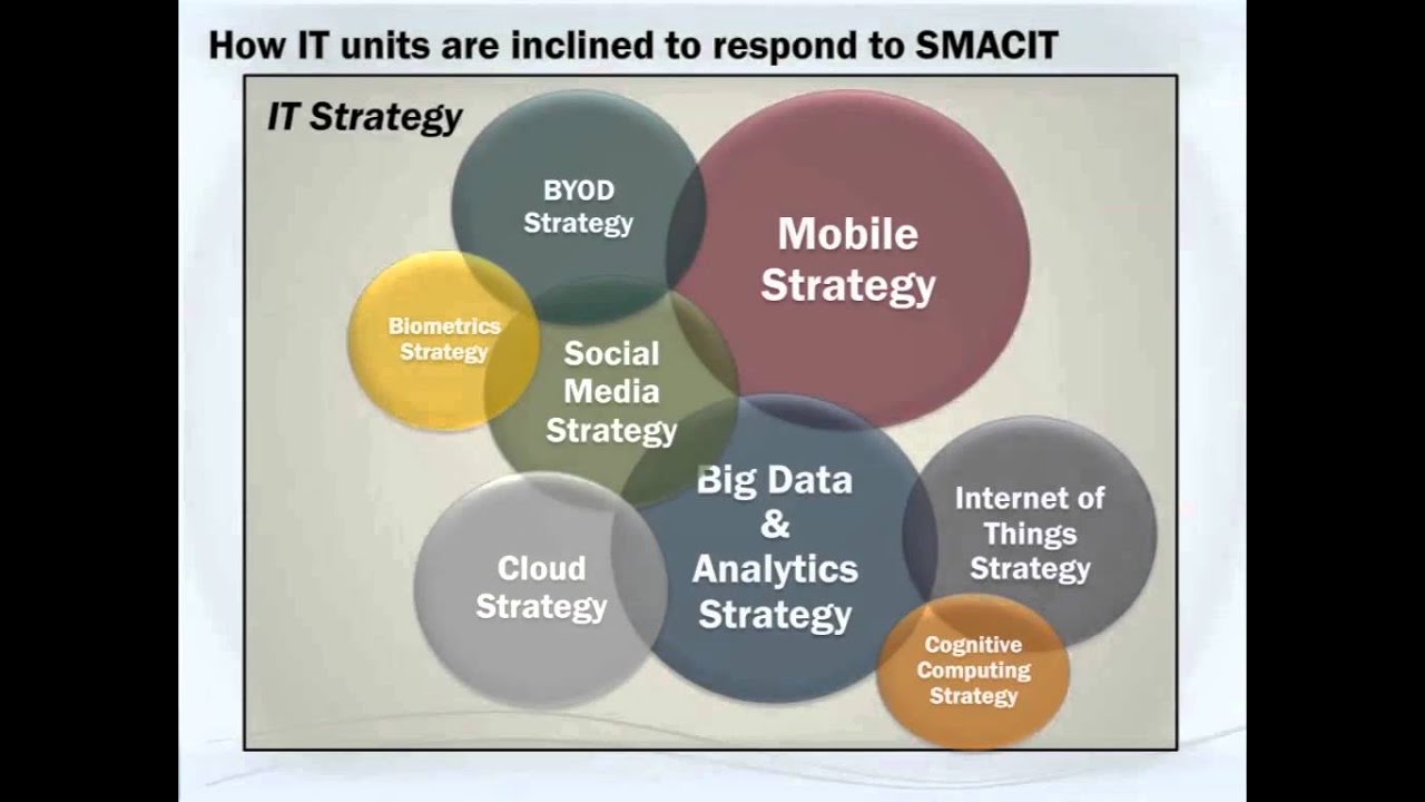 Digital Disruption: Transforming Your Company for the Digital Economy with Jeanne Ross