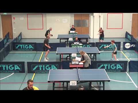LUUKKAINEN Arto vs RISTIKANGAS Sebastian | R 1100 pool | PT 75 19-20.9.2025