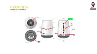CenturyLink C4000 Wi-Fi 6-Router Modem User Manual