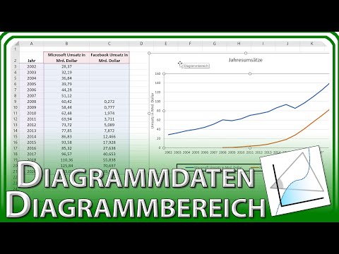 DIAGRAMMDATEN auswählen, ändern & hinzufügen (im Nachhinein) - Excel Grundlagen Tutorial & Anleitung