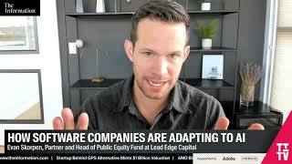 Software’s Historic Market Discount