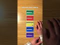 Choosing The Right Credit Card